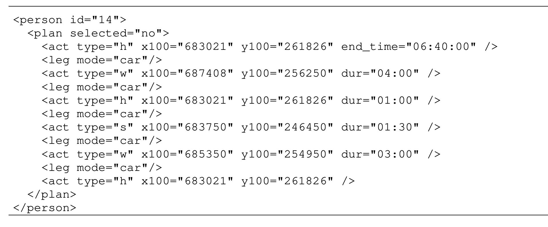 Matsim Activity Plan (PDF) Generating day plans using hourly origin-destination matrices: A ...