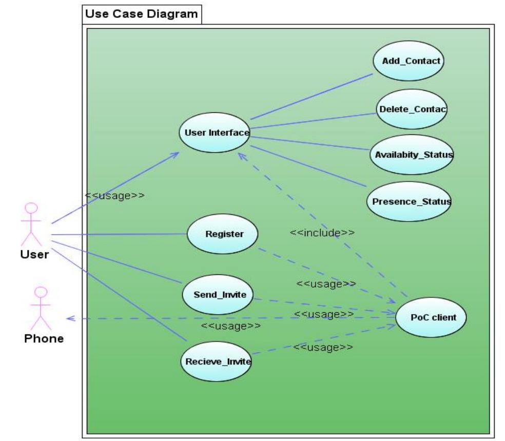 Use Case View Web A use-case diagram shows the users (on the left outside the