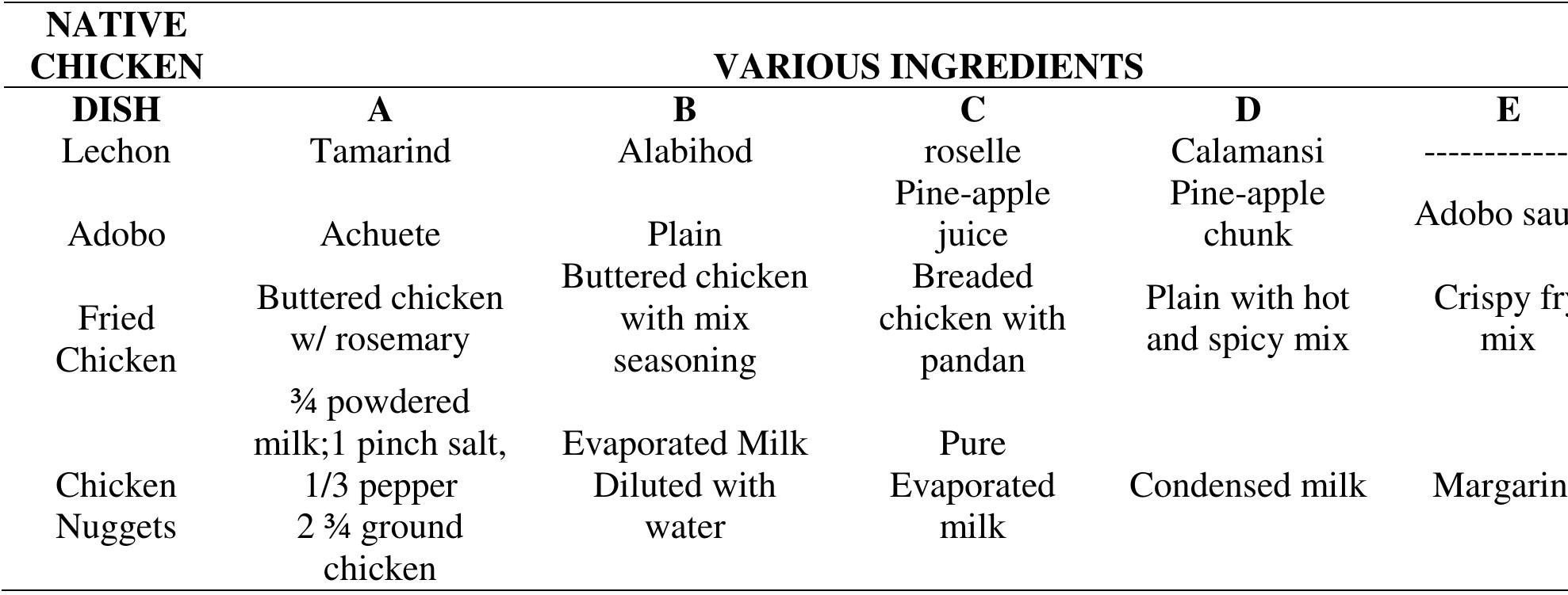 Four native chicken dishes cooked using five different