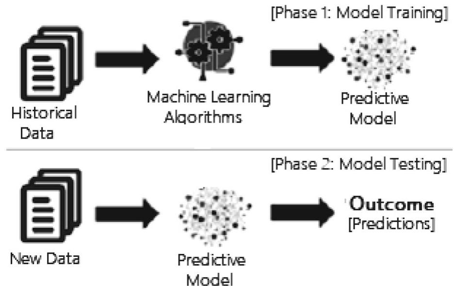 (PDF) Machine Learning: Algorithms, Real-World Applications and ...