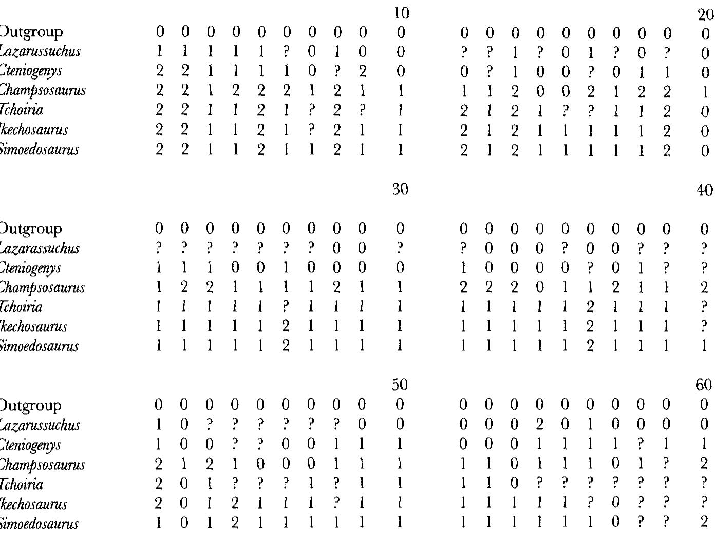 Character state data matrix showing the distribution of 60
