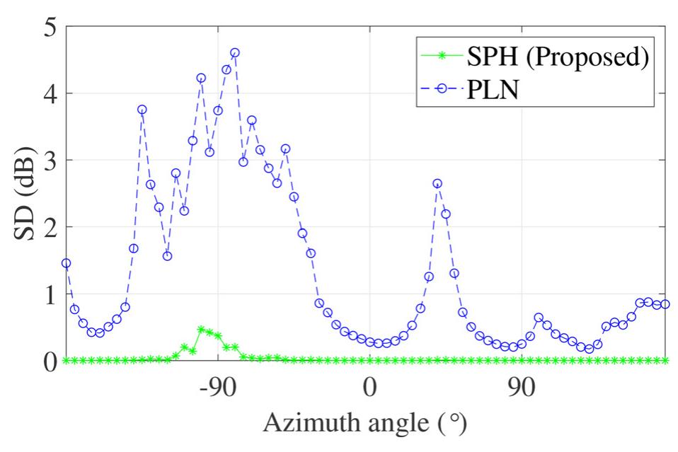 (PDF) Binaural rendering from microphone array signals of arbitrary ...