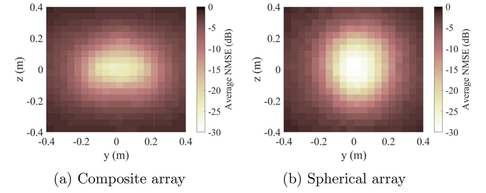 (PDF) Binaural rendering from microphone array signals of arbitrary ...