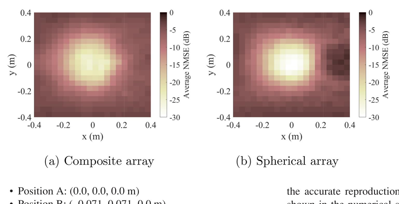 (PDF) Binaural rendering from microphone array signals of arbitrary ...