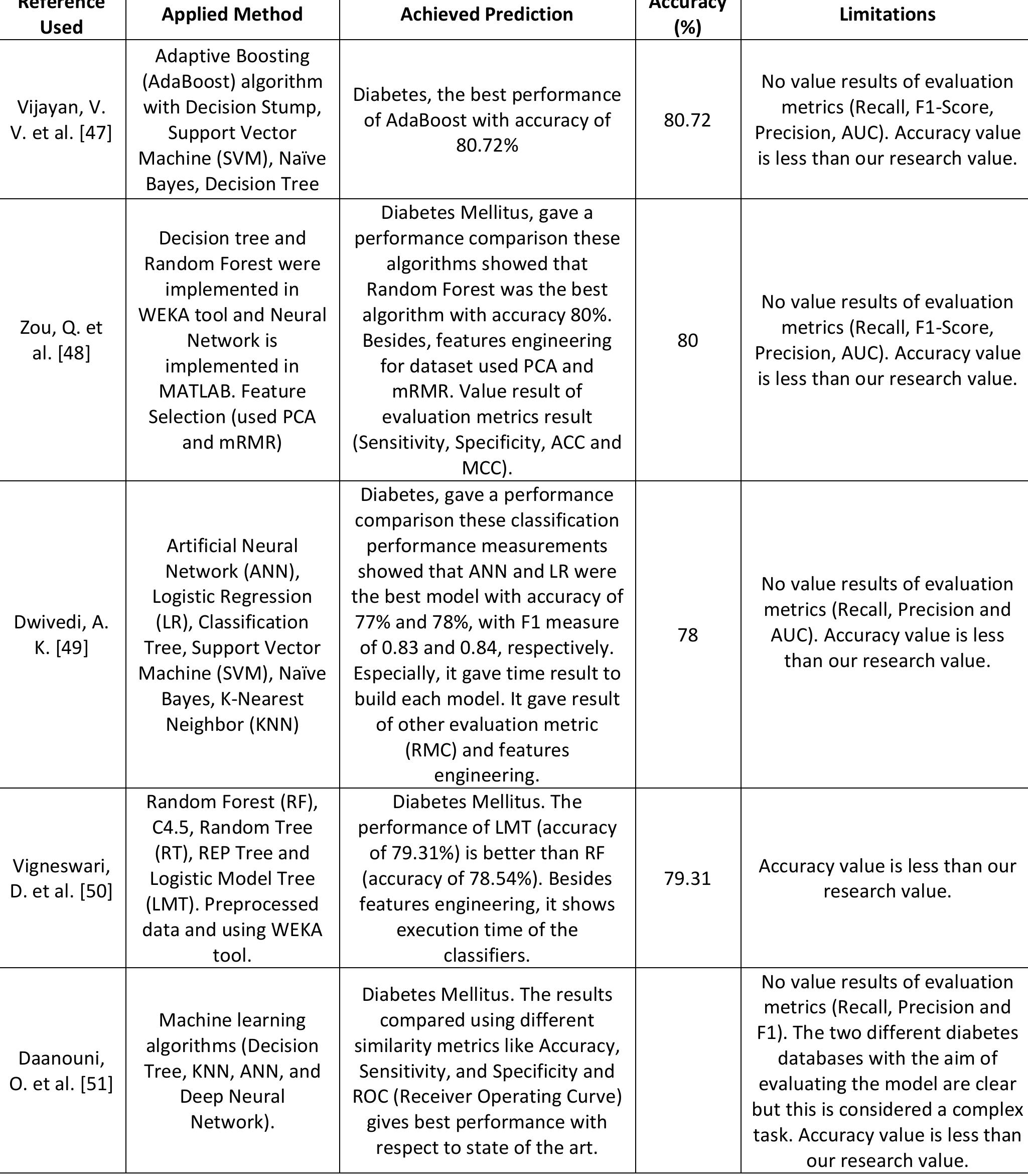 (PDF) A comparison of Machine Learning Methods to predict Hospital ...