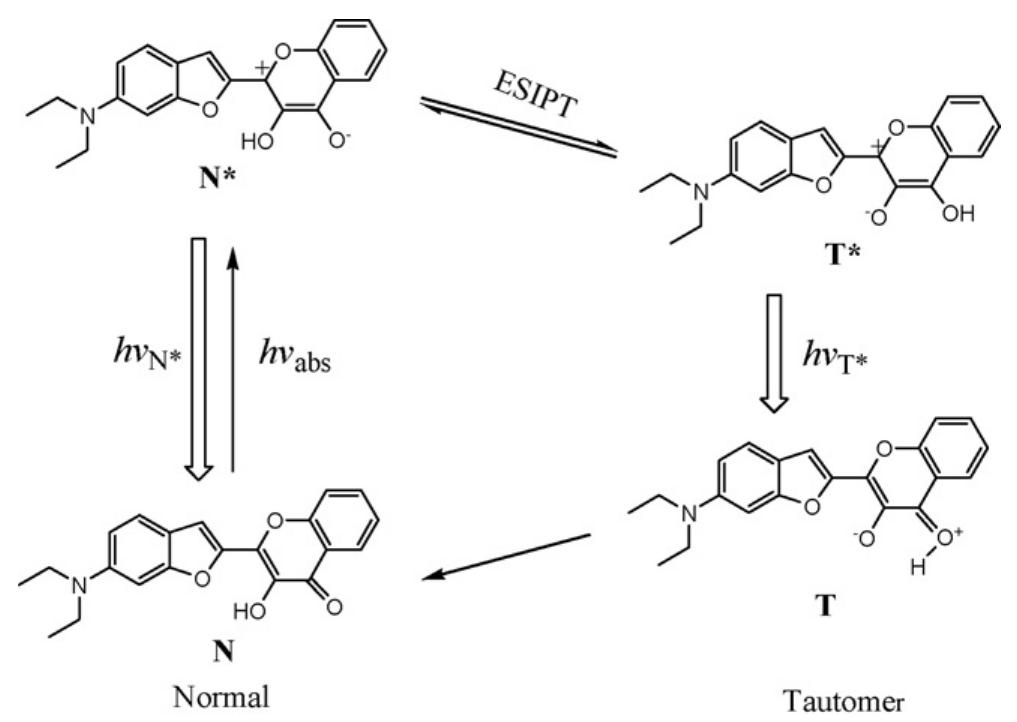 (PDF) A highly selective fluorescent sensor for fluoride in aqueous ...