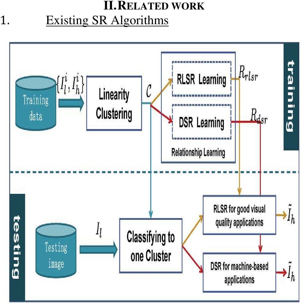 (PDF) Very Low Resolution Face Recognition in Parallel Environment