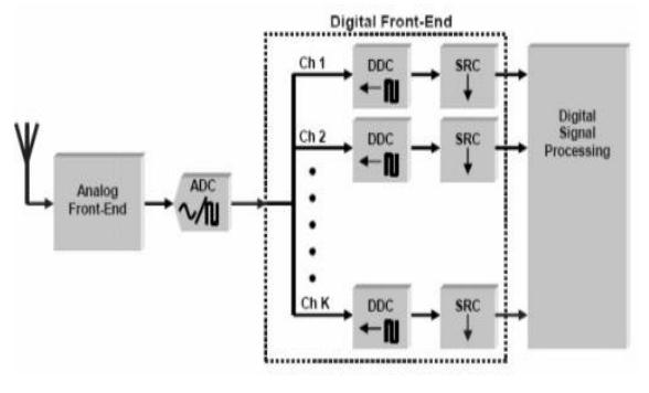 Per-channel approach is one of the oldest and upfront method
