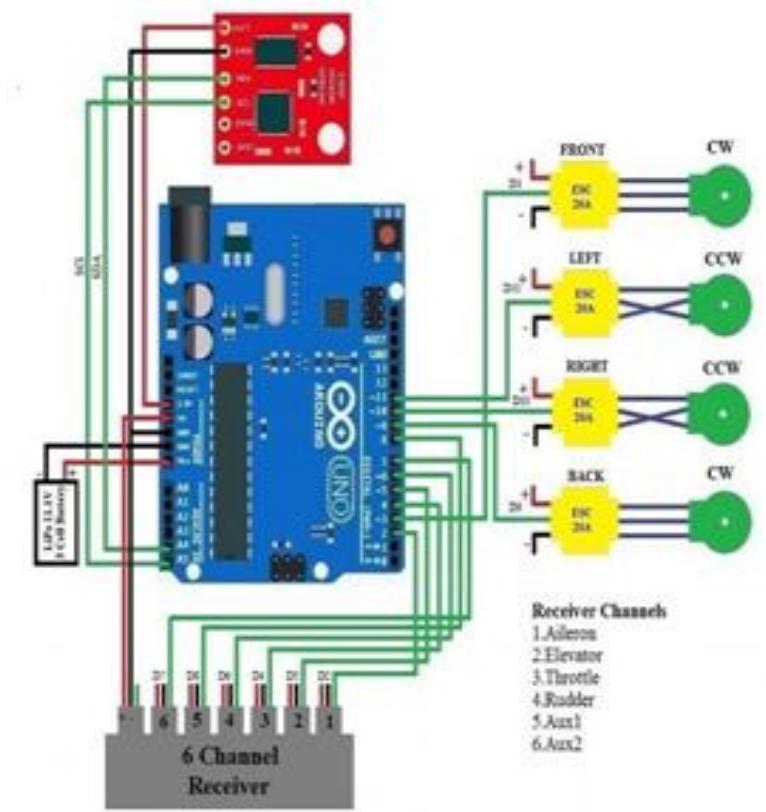 (PDF) Design and Development of Arduino Uno based Quadcopter