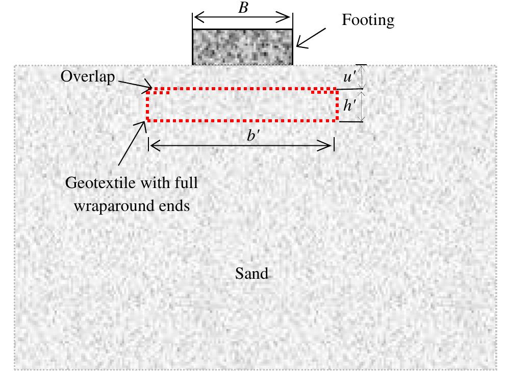 Figure 2 - Improvement of bearing capacity of strip footing