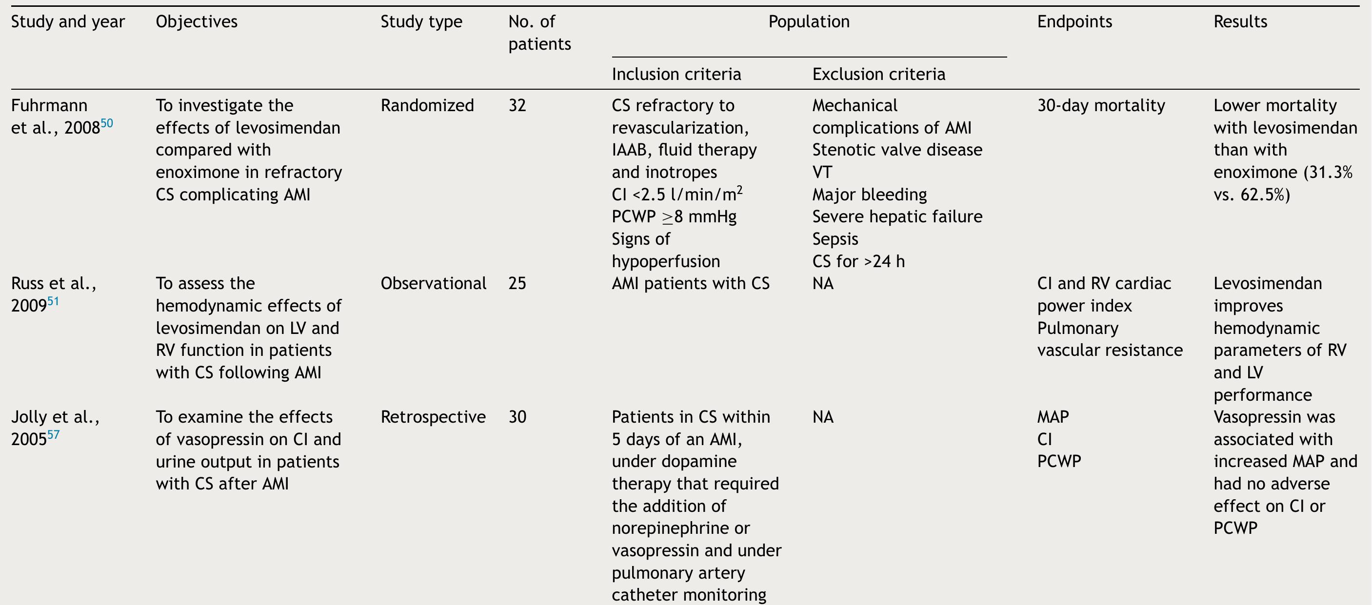 Acs: acute coronary syndrome; ace: angiotensin-converting