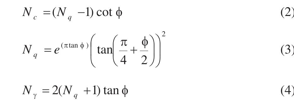 (PDF) Orientational Analysis of the Vesic’s Bearing Capacity of Shallow ...