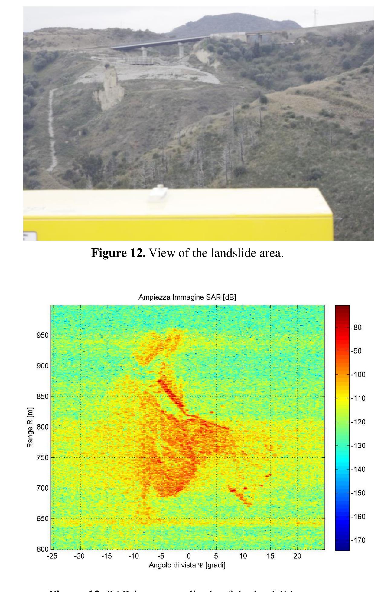 (PDF) Ground-based SAR interferometry as a supporting tool in natural ...