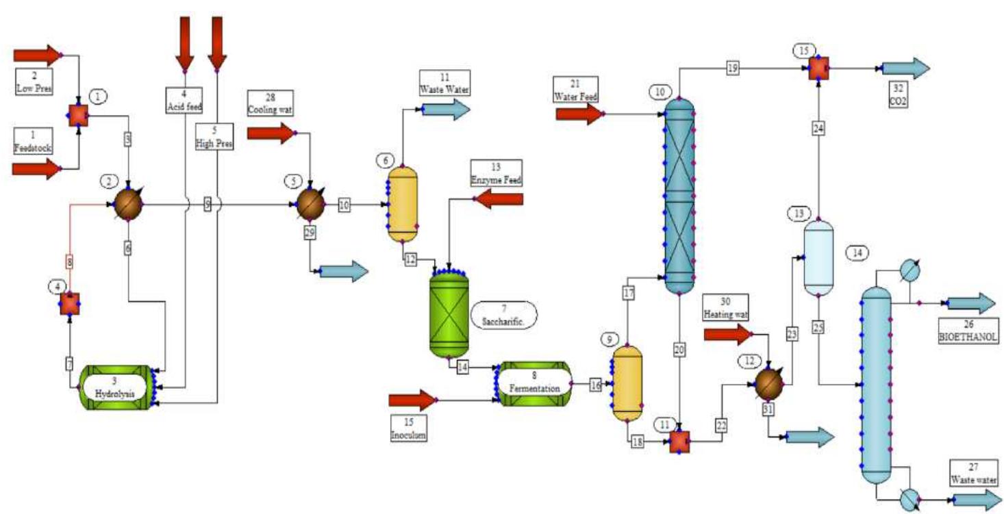 Figure 3 - from Investigation, simulation and comparison of