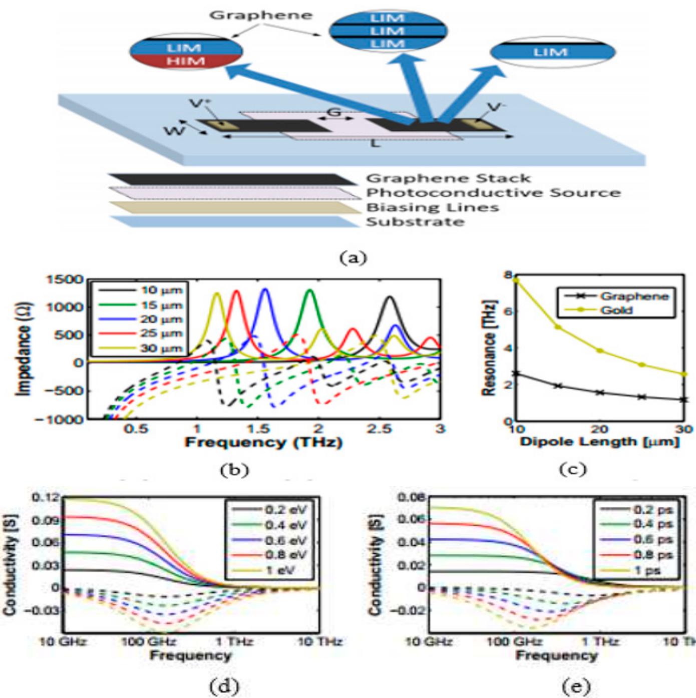 Figure 16 - from A Review on the Development of Tunable