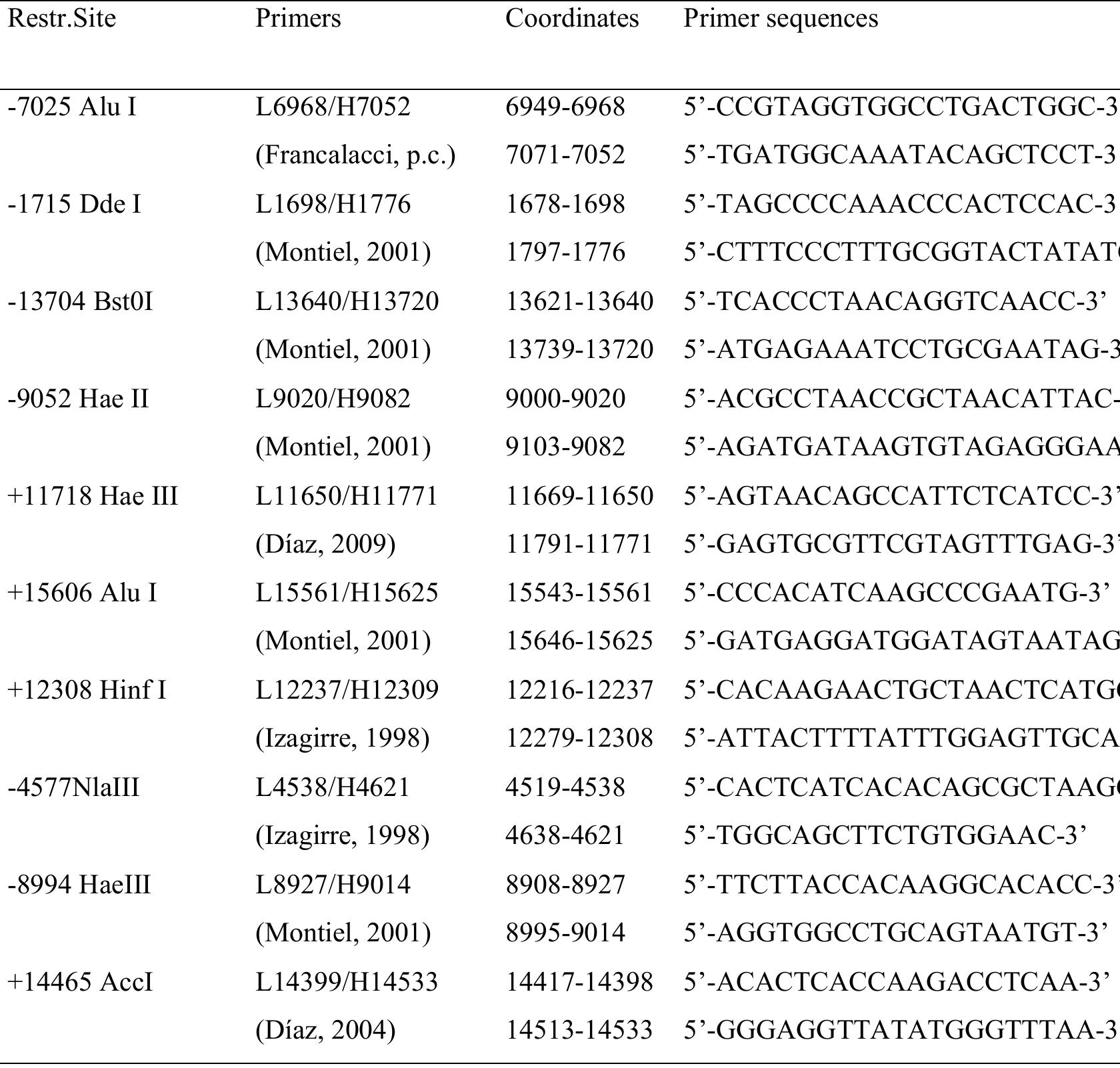 Hydrographische Bibliographie, image size:1680x1602