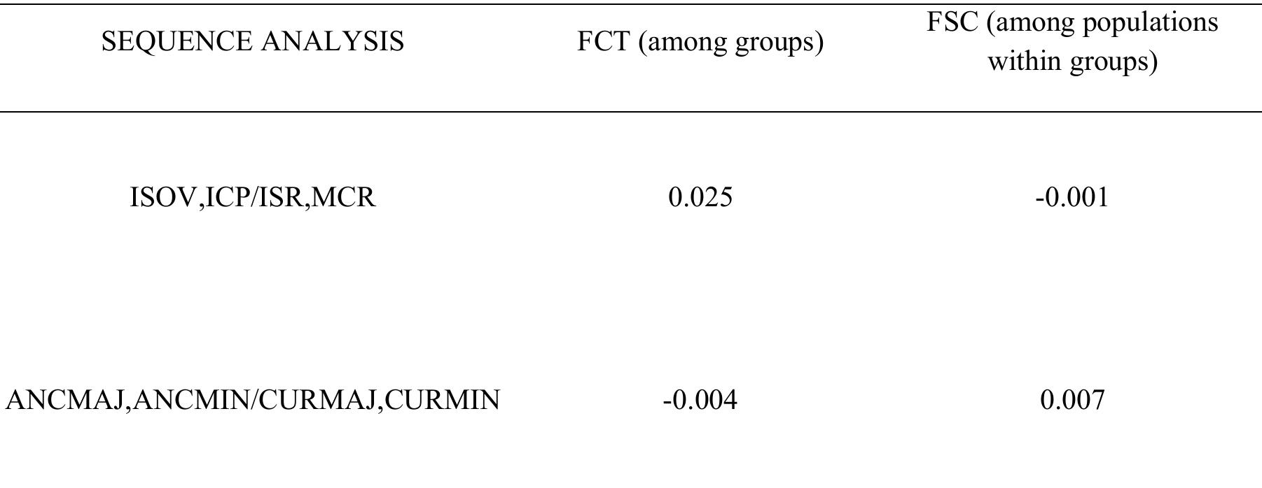 PDF) Ancient DNA: a multifunctional tool for resolving anthropological  questions, image size:1802x698