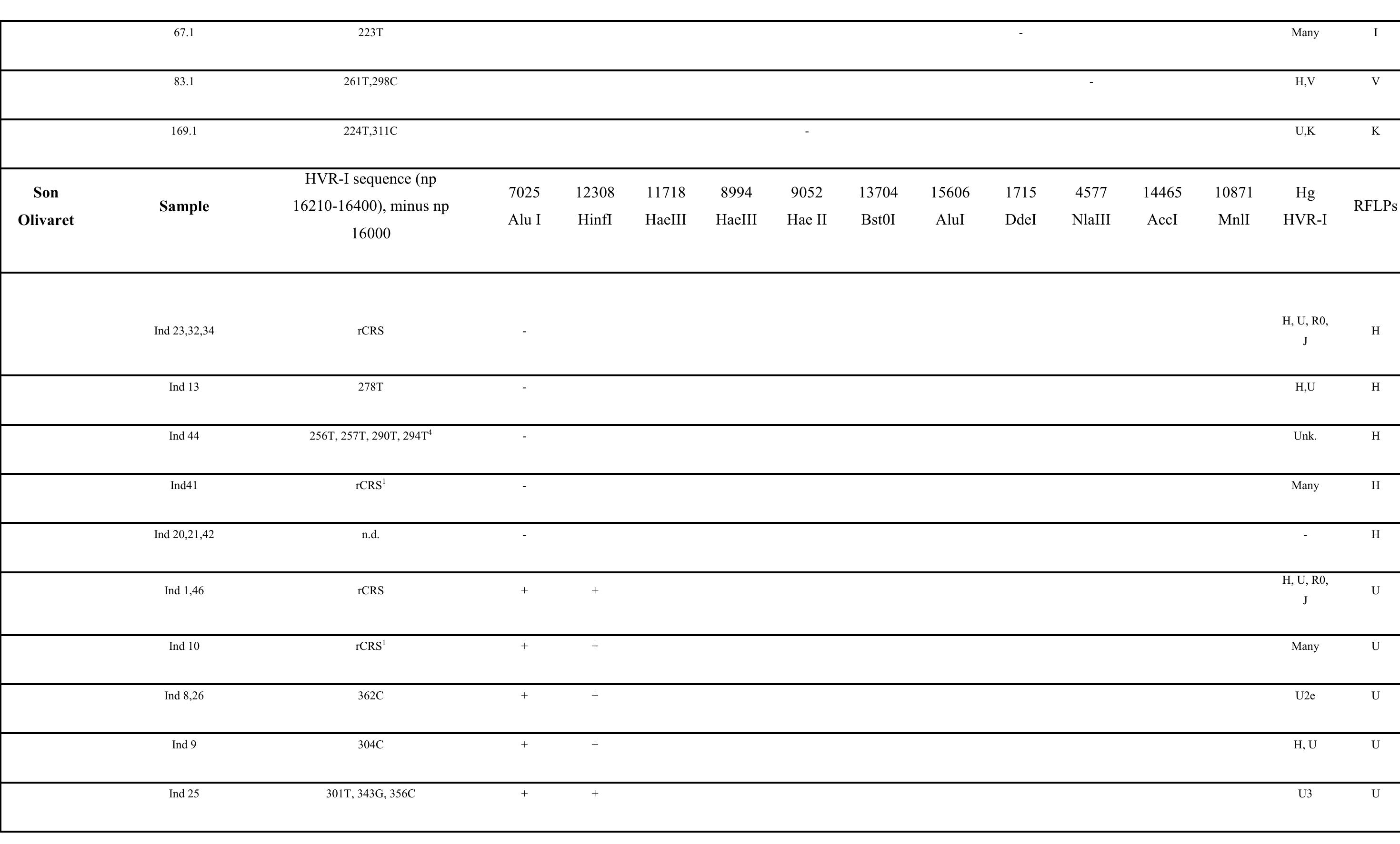 INDO-EUROPEAN COLLECTIONS Firth, Raymond ... - Kinship Studies, image size:2940x1774
