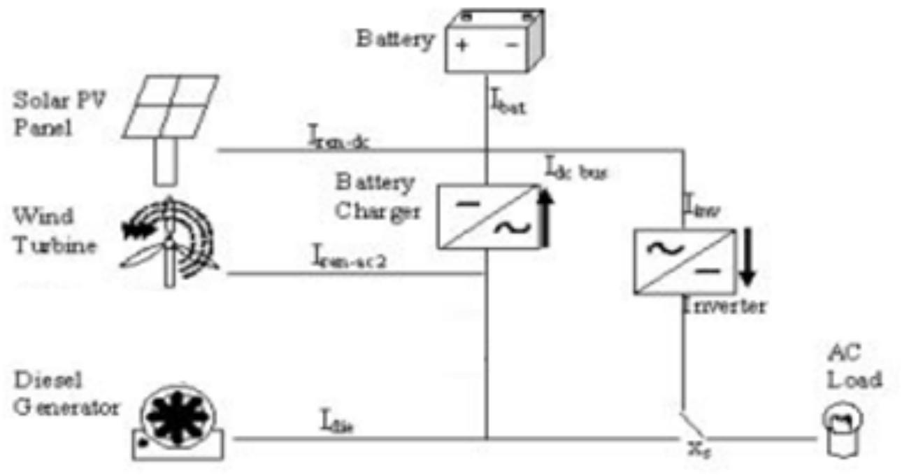 |. block diagram of hybrid renewable energy system the
