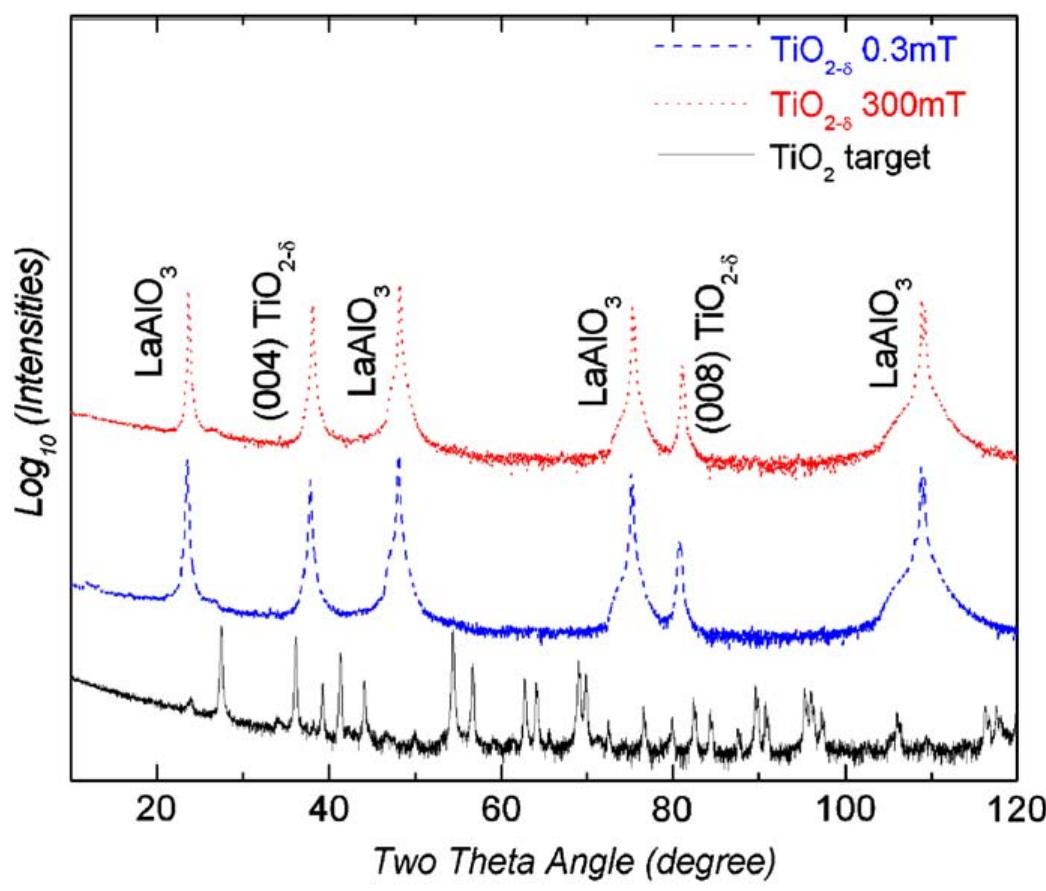 X-ray diffraction spectra of tio2_5 films and target