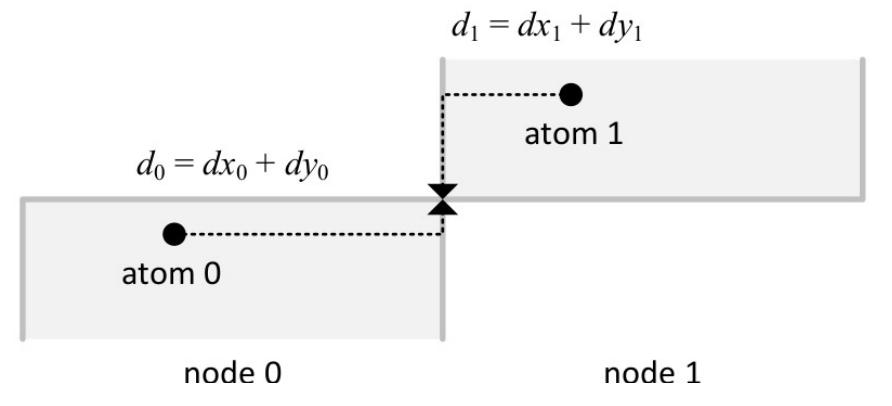 Figure 6 - from Anton 3