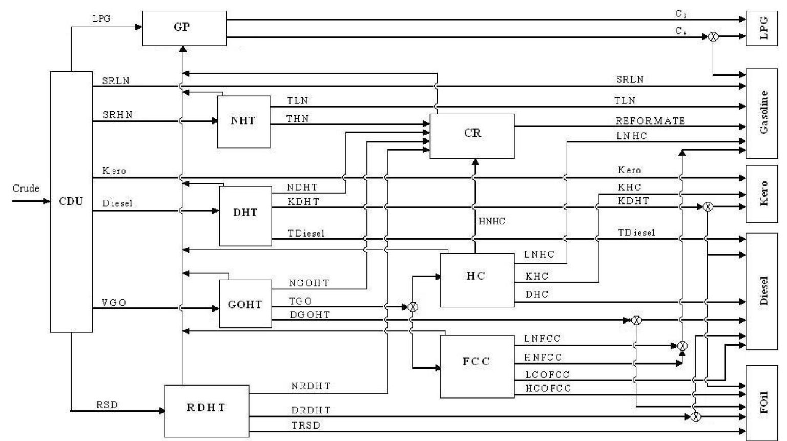 Refinery flowchart of the illustrative case study