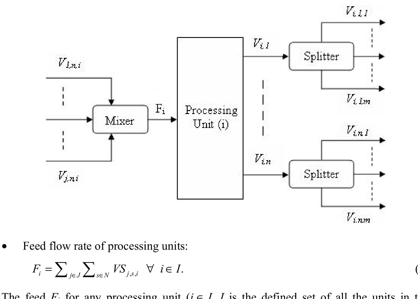 Refinery flowchart of the illustrative case study