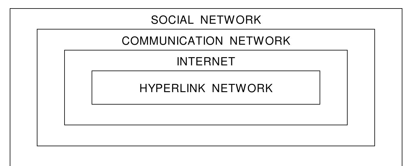 (PDF) Hyperlink network analysis: A new method for the study of social ...