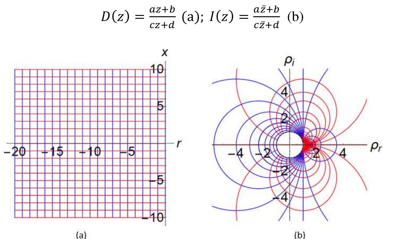 Infinity Smith 3d smith chart construction: (a) 3d smith chart image of