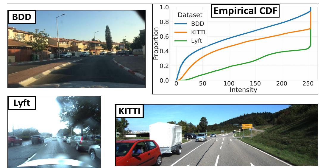 (PDF) A Review and Comparative Study on Probabilistic Object Detection ...