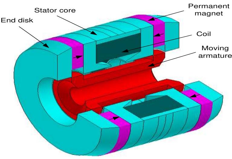 (PDF) Design and Optimisation of a Moving-Iron Linear Permanent Magnet ...