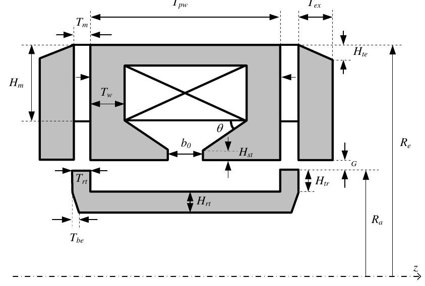 (PDF) Design and Optimisation of a Moving-Iron Linear Permanent Magnet ...