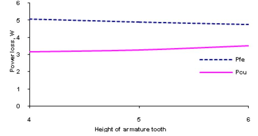 (PDF) Design and Optimisation of a Moving-Iron Linear Permanent Magnet ...