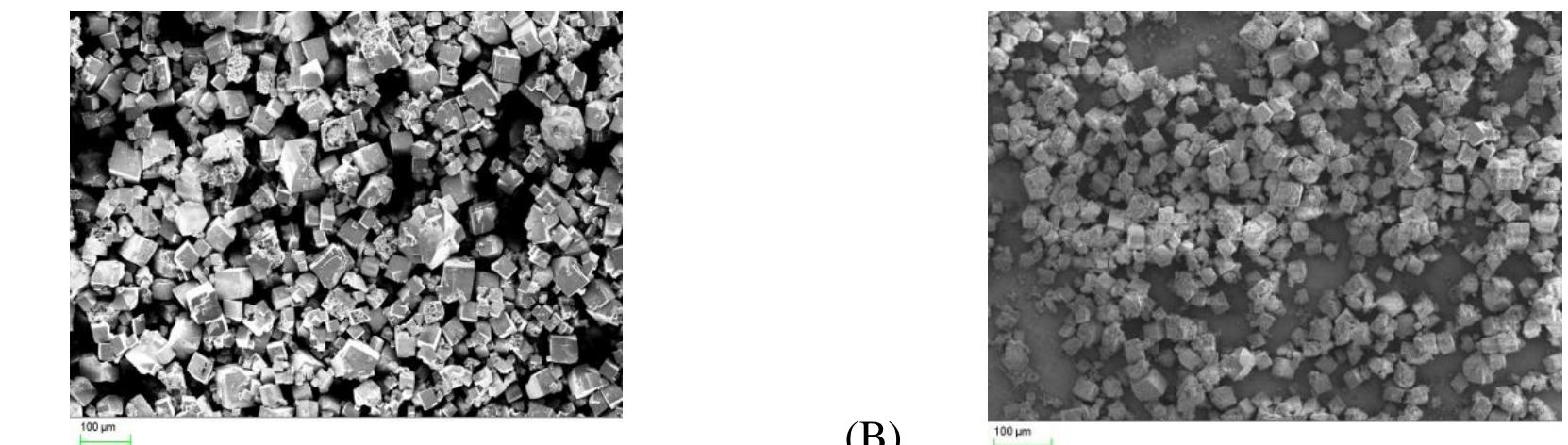 Ftir spectra of sapo 34 sample synthesized with dea and