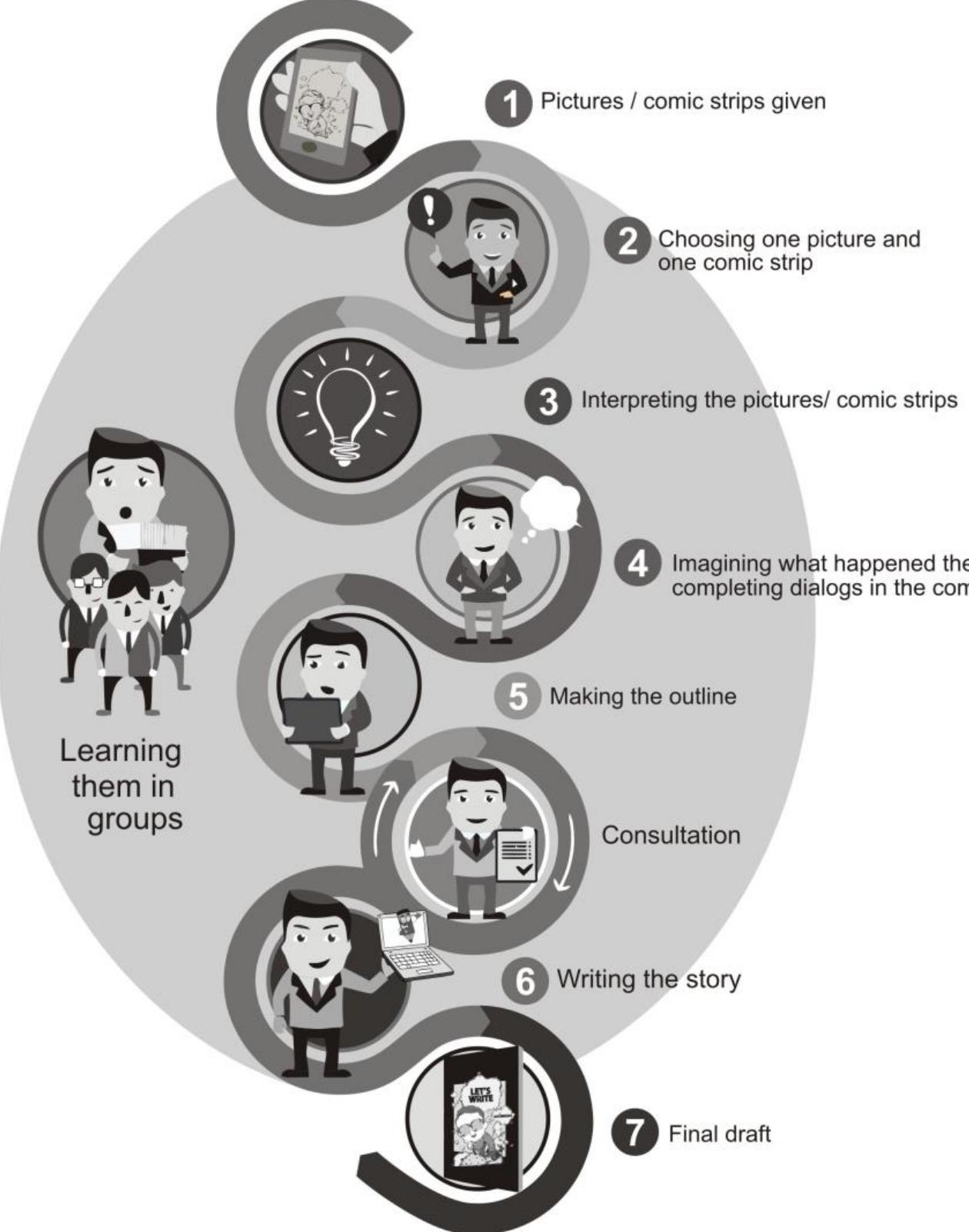 Narrative Writing Using Picture (PDF) The Use of a Visual Image to Promote Narrative Writing Ability ...