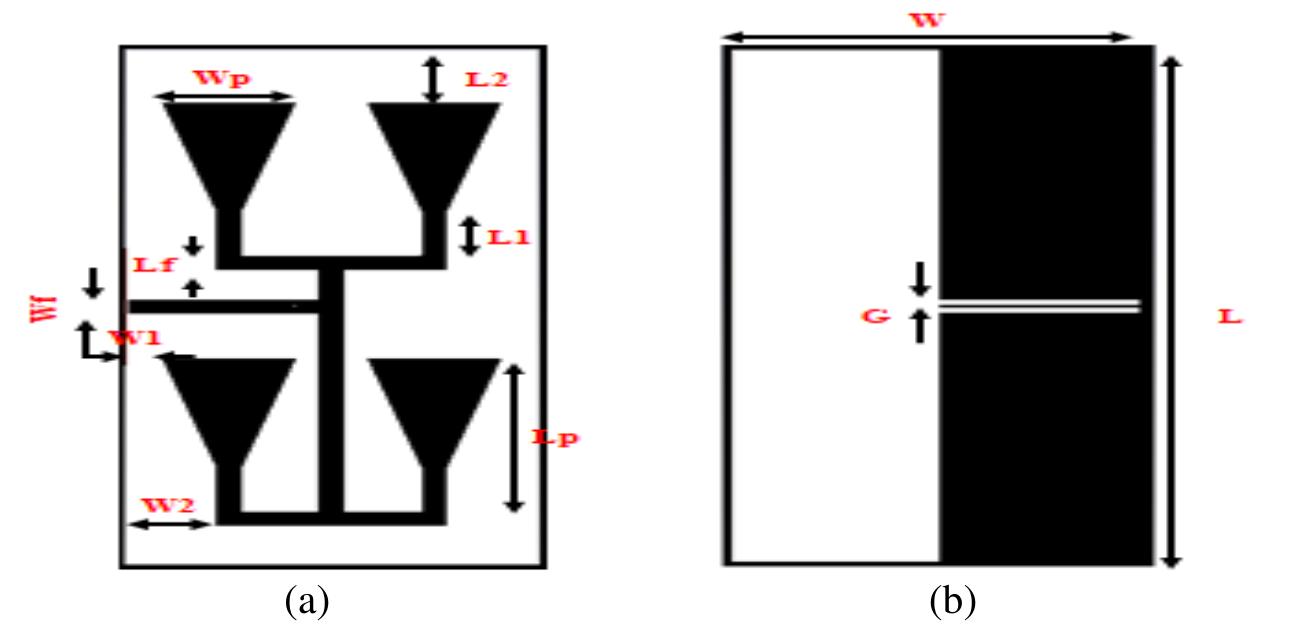 Figure 1 - from Comparative characterization of microstrip