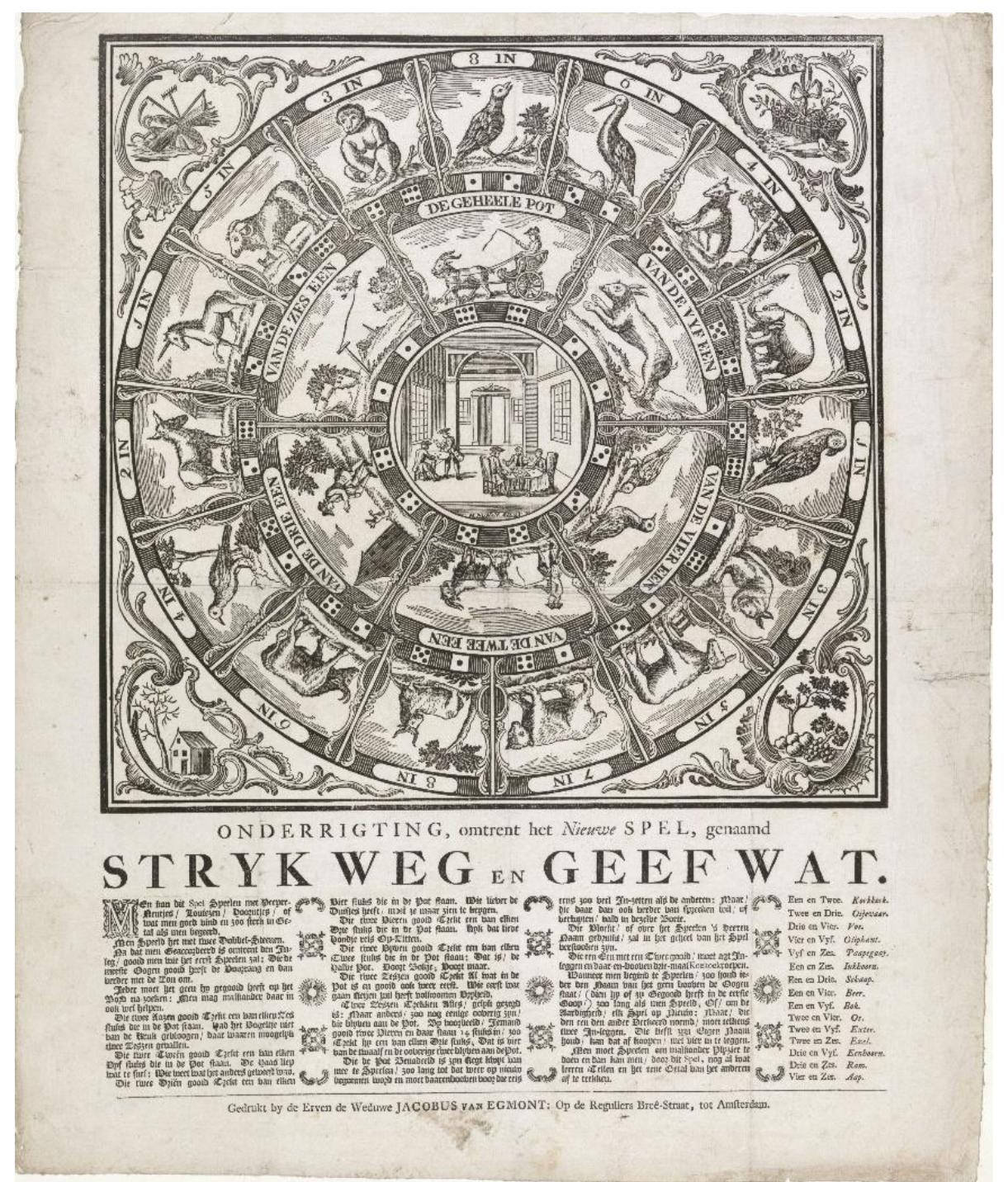 Figure 3. Stryk weg en geef wat, Amsterdam: Erven de Weduwe Jacobus van Egmont, afte 1761. Adrian Seville collection.  German games of the mid-nineteenth century include the Turnier Spie! [Jousting Game]  published by Robrahn of Magdeburg; a similar game is the Turnier oder Ritter Spiel [Jousting or Knight Game] by Paterno of Vienna. In both, the central scene of knights at the joust  represents the winning throw of double six, while the remaining 20 combinations are ina surrounding rectangular band, each showing some knightly accoutrement.?” 
