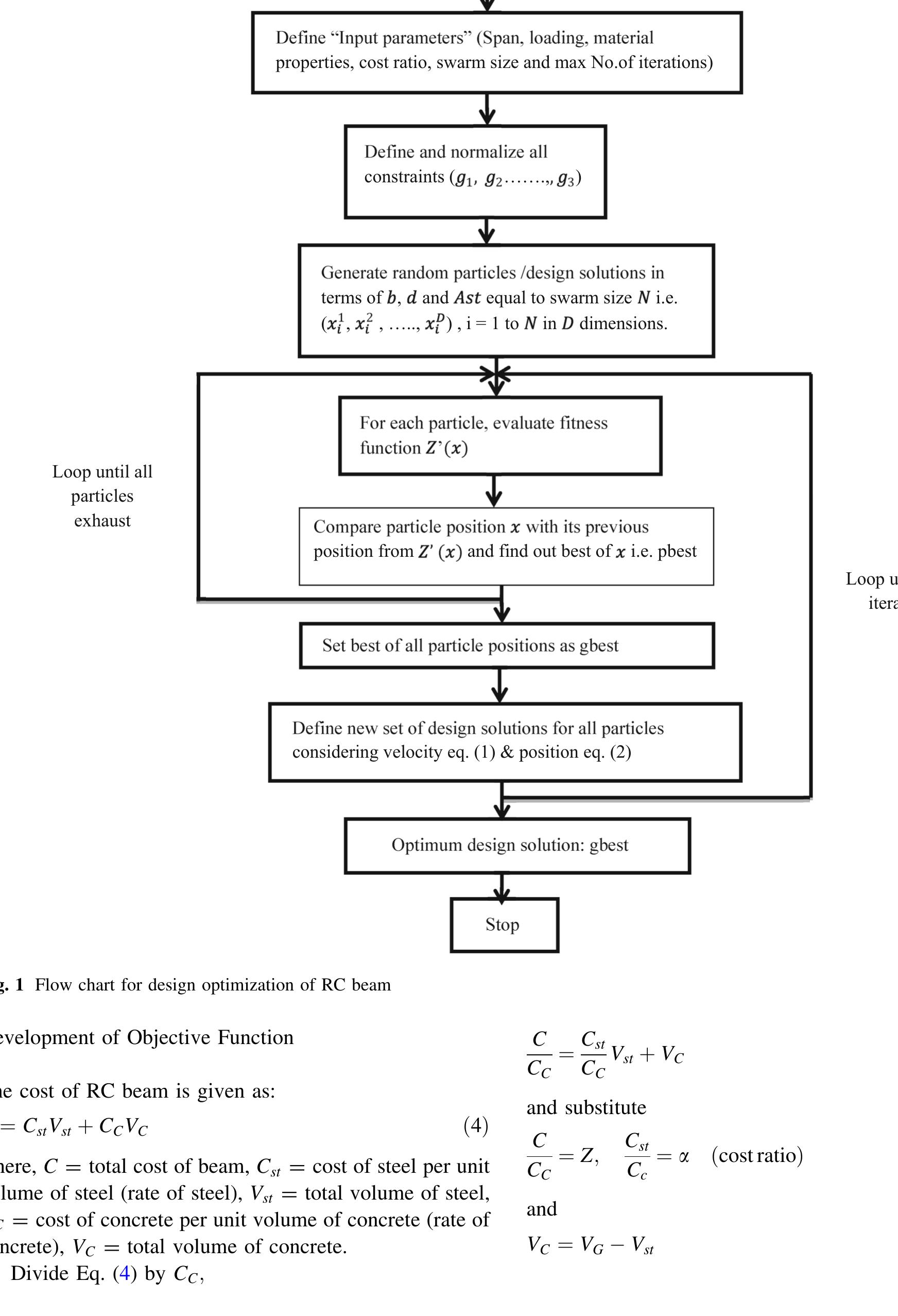 Optimization Ofbeam Form Figure 1 - Design Optimization of Reinforced Concrete Beams