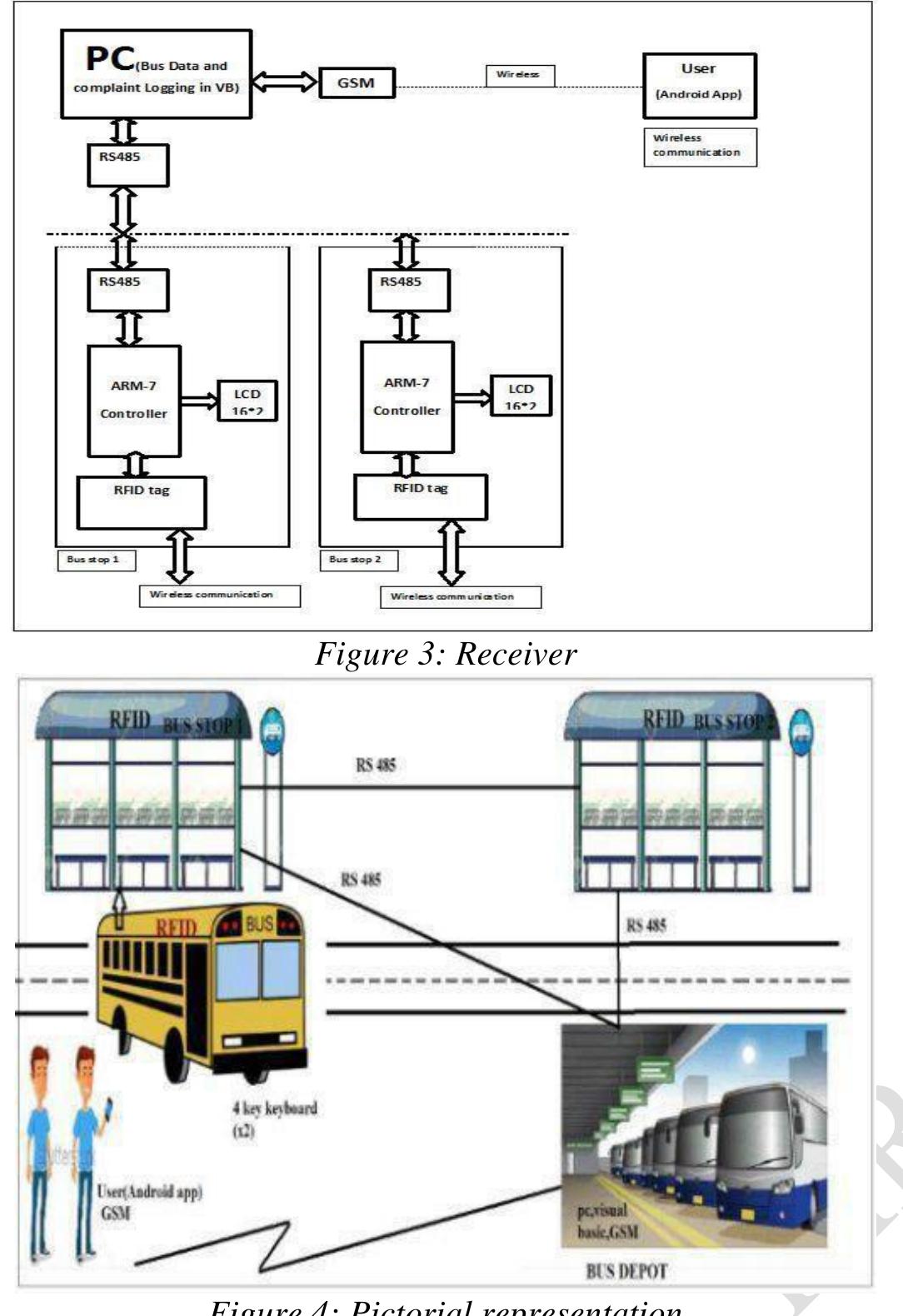 (PDF) Smart Bus Tracking System Using RFID