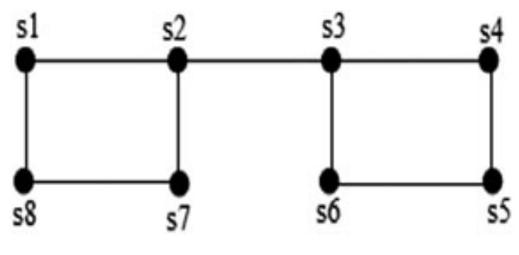 System Topologic Graph (PDF) New types of topological structures via graphs