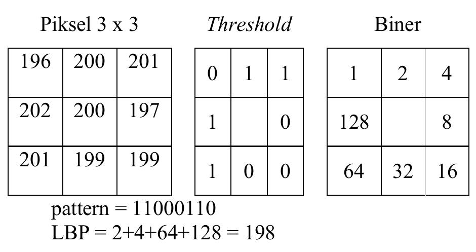 (PDF) Color and Texture Feature Extraction Using Gabor Filter - Local ...