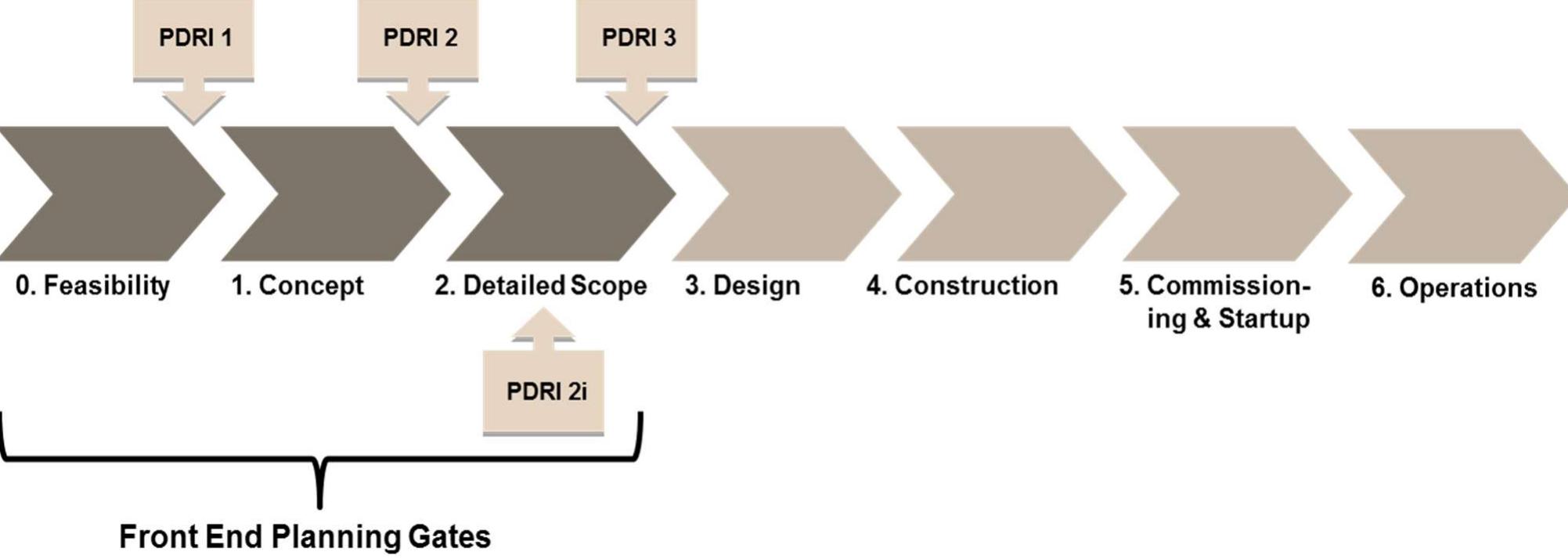 Project Scope Research Papers - Academia.edu