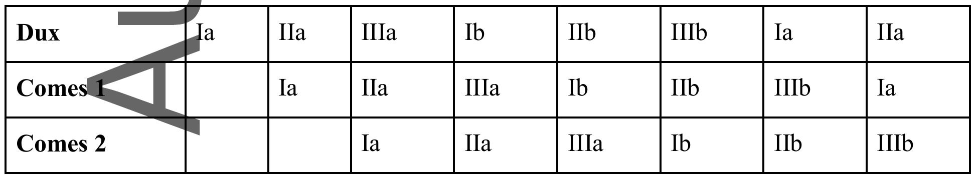 Tables 4a amdedigeP ermutation patterns in Machaut’s chaces 