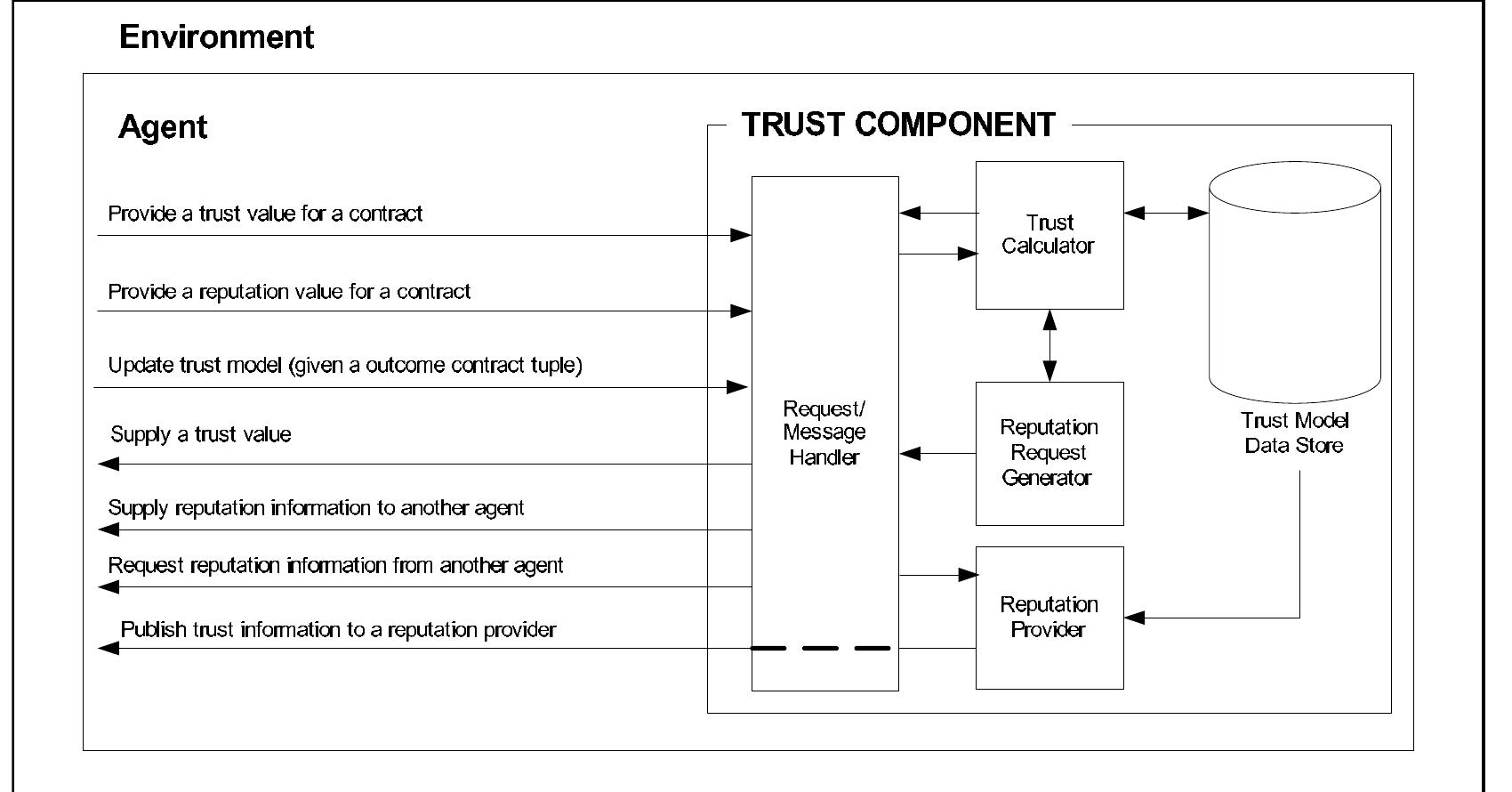 Figure 3 - from Single event effects test and analysis