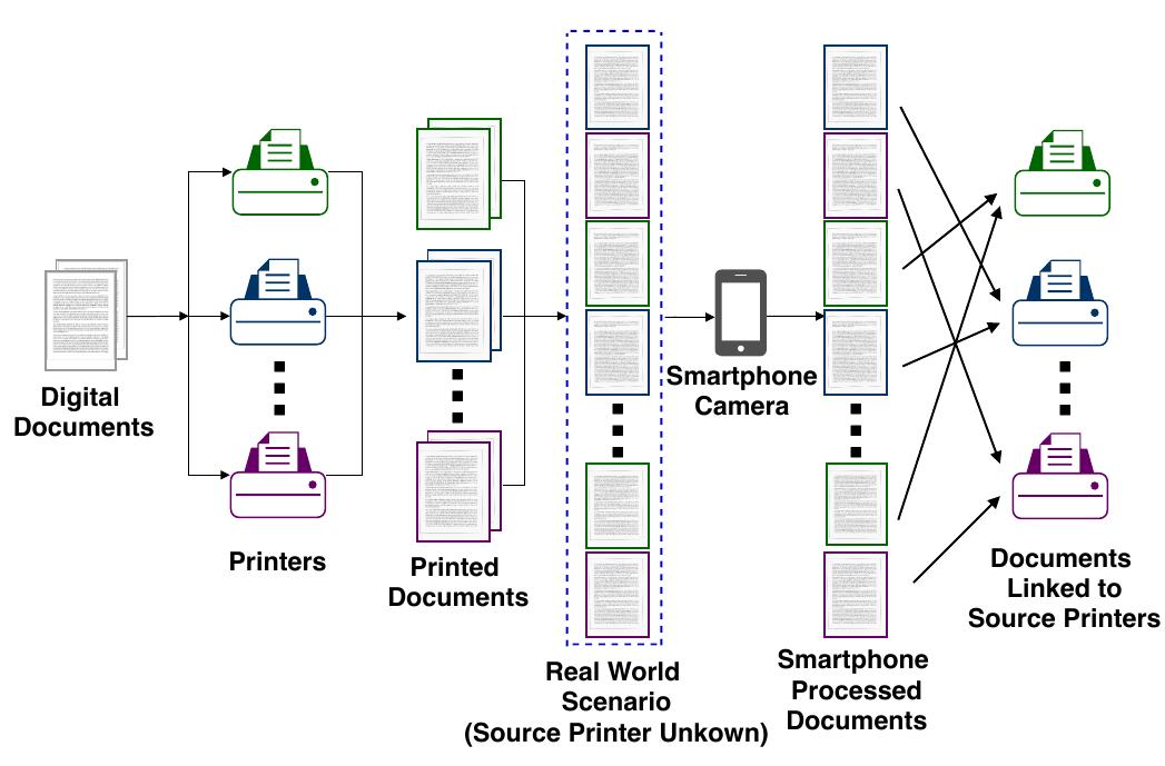 (PDF) Source Printer Identification from Document Images Acquired using ...