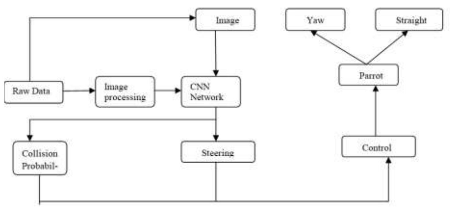 Figure 7 - from Review of Obstacle Avoidance System