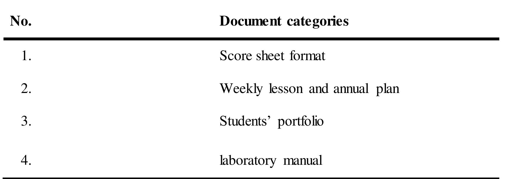 Document Analysis Checklist Categories 4 5 1 Score Sheet document-analysis-checklist-categories-4-5-1-score-sheet