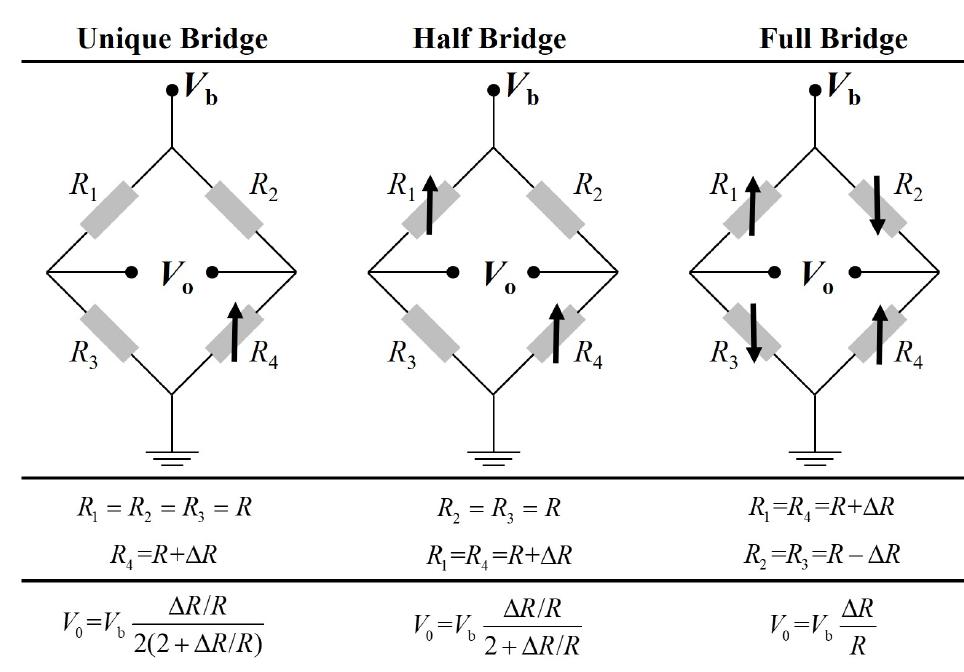 Wheatstone bridge configurations for magnetic sensors. there