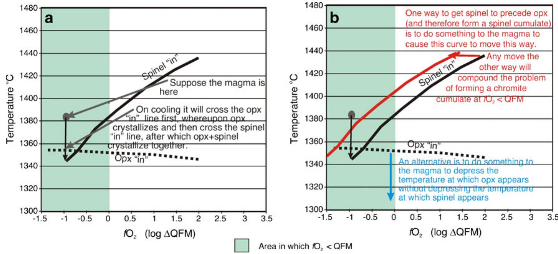 (PDF) The origin of chromitites and related PGE mineralization in the ...