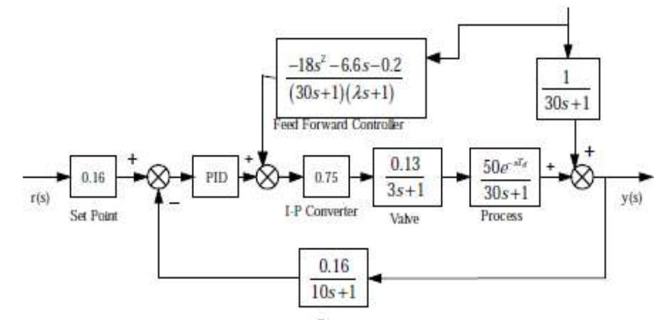 (PDF) PID Control of Heat Exchanger System